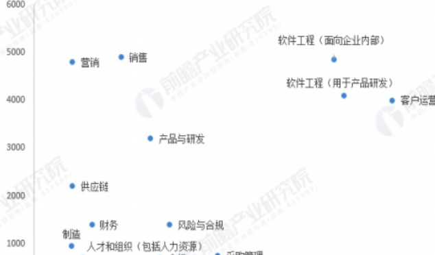 AI技术发展趋势及心理行业消费